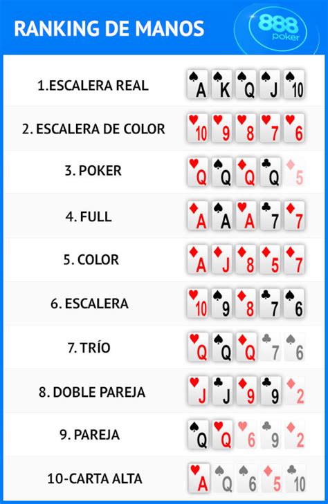 mano del dia 888 poker